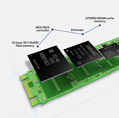 Samsung 850 EVO 120GB M2